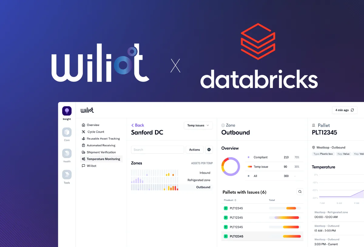 Databricks